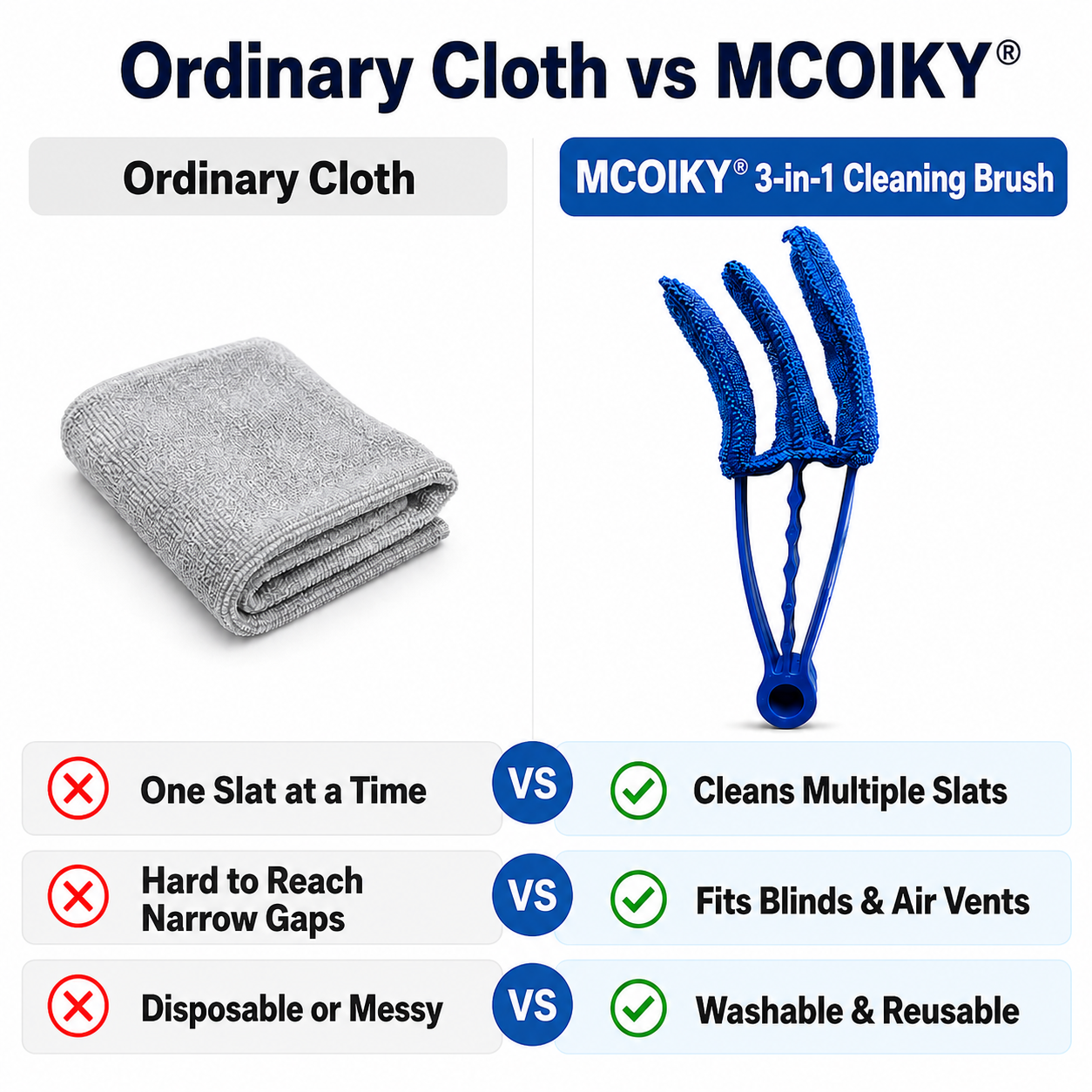 MCOIKY®  3-in-1 Blind Cleaning Brush  Clean Blinds, Air Vents & Tight Spaces Faster
